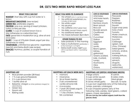 The Droz Two Week Diet