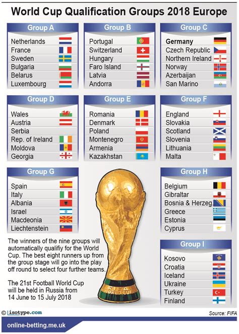 group qualification world cup 2018