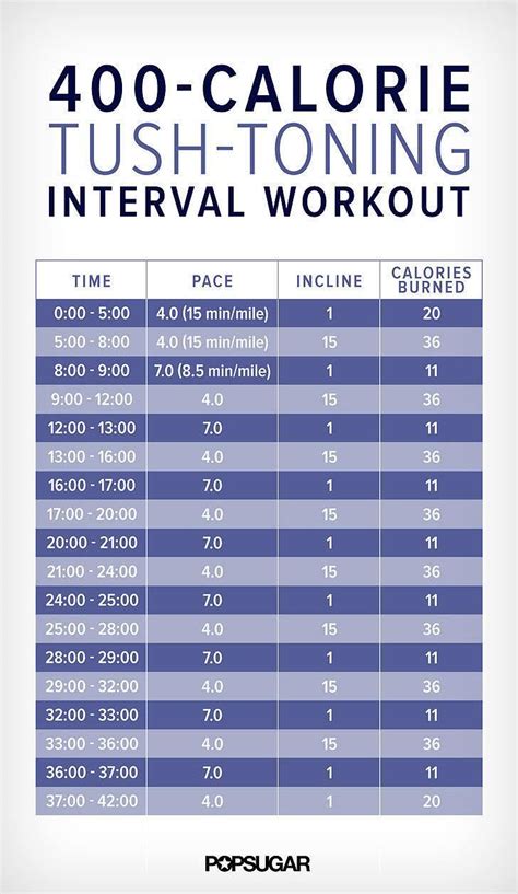 Get Hooked On Running With These Treadmill Workouts For Beginners