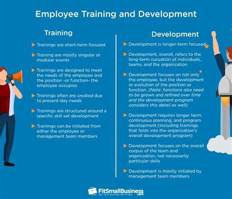 What Is Training And Development