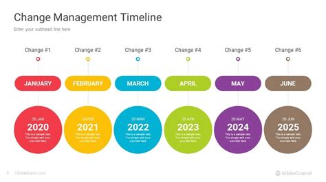 Change Management Timeline Powerpoint Template Designs Slidegrand