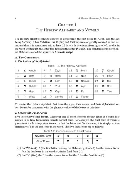 Download the best of paper pack for $19. Hebrew Alphabet Chart - 5 Free Templates in PDF, Word ...