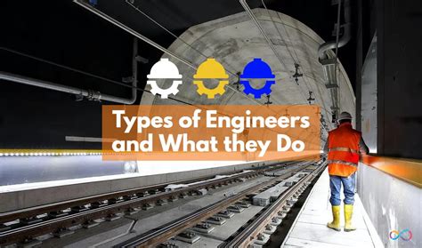 Types Of Engineers And What They Do Explained Engineering Passion