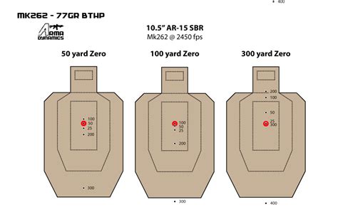 Ar 15 50 Yard Zero Updated Zero Targets Optimized For Red Dot Style