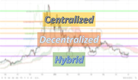 The decentralized information on orders and transactions allows for transparent. 3 Different Types of Cryptocurrency Exchanges: CEX, DEX ...