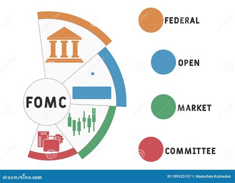 Fomc Federal Open Market Committee Acronym Business Concept