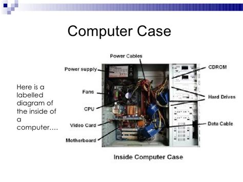 Kates Blog Internal Components Of The Computer