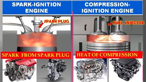 Difference Between Spark Ignition Engine And Compression Ignition