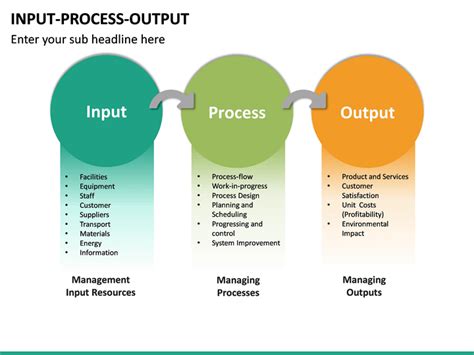 Input Process Output Model Template Slide Powerpoint Show Powerpoint Images