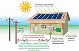 Images of How Do Solar Batteries Work