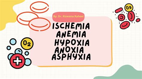 Ischemia Anemia Hypoxia Anoxia Asphyxia Youtube
