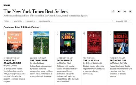 They readily admit that their list is only reflective of books that are selling at a certain number of bookstores and online retailers around the. Check out these New York Times Best Sellers! | Marathon ...
