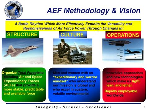 Ppt Aerospace Expeditionary Force And Airfield Operations Powerpoint