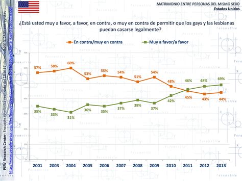 Mx Parametria Mx El Matrimonio Entre Personas Del Mismo Sexo Los