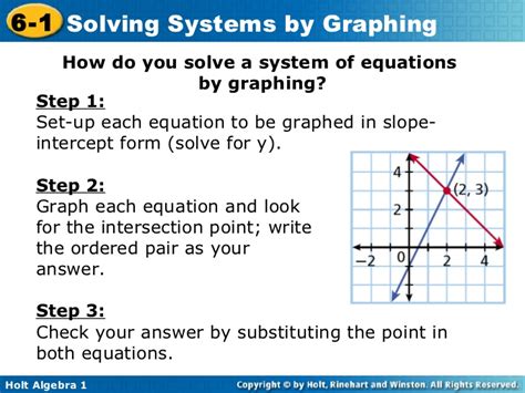 A1 6 1 Solving Systems By Graphing Rev
