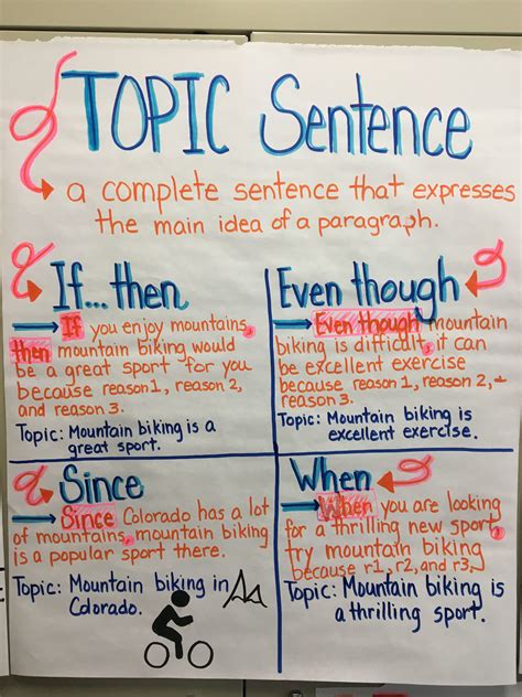 Inofrmational Writing Topic Sentences Sixteenth Streets