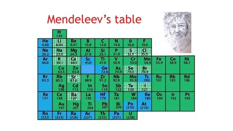Ask most chemists who discovered the periodic table and you will almost certainly get the answer dmitri mendeleev. mendeleev periodic table - Saferbrowser Yahoo Image Search ...