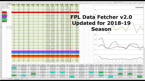 Python 3 Fantasy Premier League Data Fetcher Updated For 2018 19