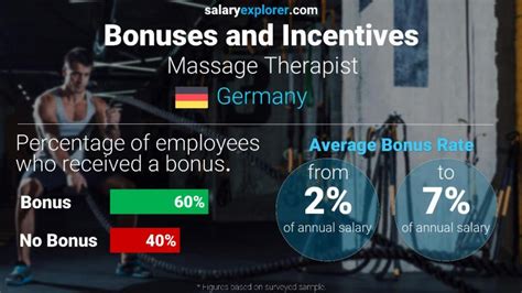 Massage Therapist Average Salary In Germany 2022 The Complete Guide