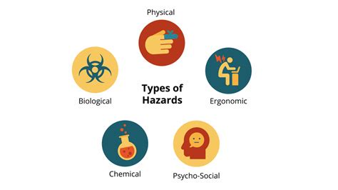 Types Of Hazard Pptx Types Of Safety Hazards Biologic My Xxx Hot Girl