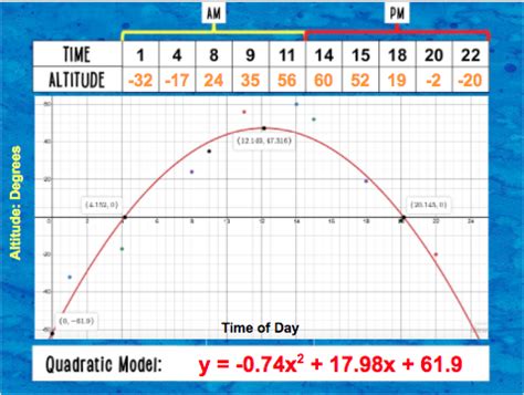 To understand this example, you should have the knowledge of the following c++ programming topics ALGEBRA AND BEYOND - Algebra and Beyond Blog