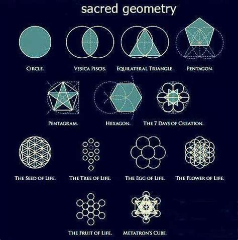 Sacred Geometry Symbols Sacred Geometry Sacred Geometry Art Sacred