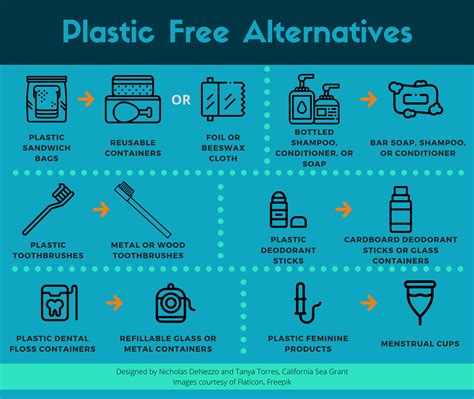 plastic free july 2020 is it possible california sea grant