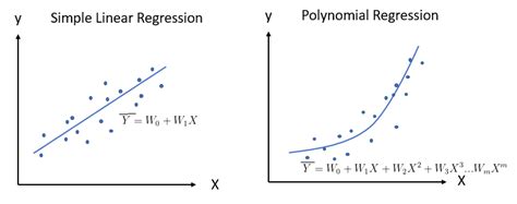 Simple Linear Regression Equation Statistics Roottop