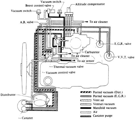 Nissan Pickup Engine Diagram