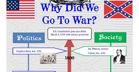 Codger Report Civil War Infographic