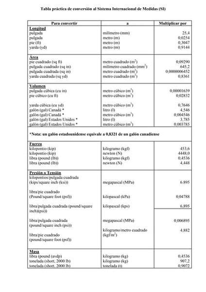 Tabla De Conversion De Npta Metrico