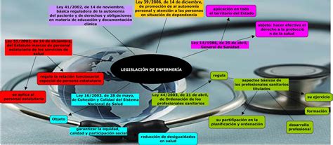 Ética Legislación Y Gestión En Enfermería Mapas Conceptuales