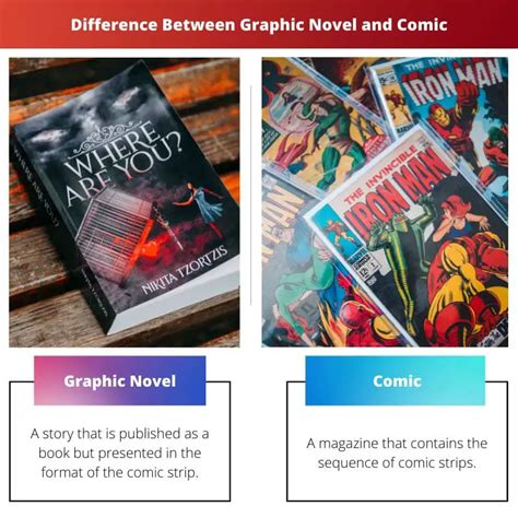 Graphic Novel Vs Comic Difference And Comparison