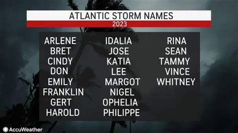 Noaa Issues List Of 2023 Hurricane Names