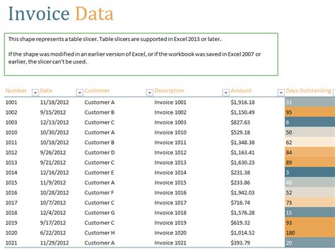 Supervised data entry, billing and collections functions for accounts receivable department. Accounts Receivable Report Template | Report template ...
