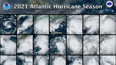 2021 Atlantic Hurricane Season Is Third Most Active Ever With 21 Named