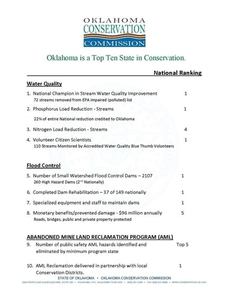 Watershed Year For Conservation In Oklahoma Oklahoma Conservation