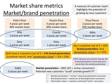 Calculating Penetration Market Share Naked Photo Comments