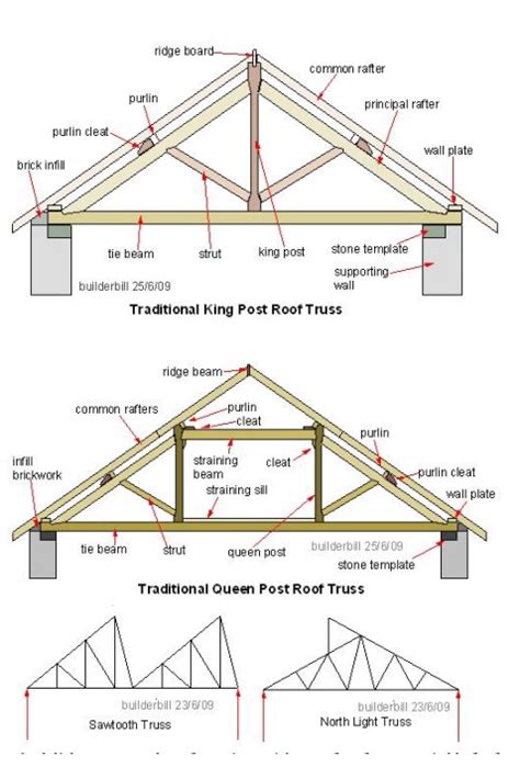 L= span of truss in m. Steel roof truss design pdf - Roof Design