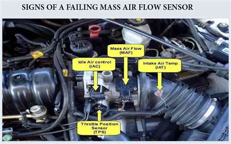 Symptoms Of A Bad Mass Air Flow Sensor