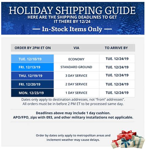 Tackledirect Holiday Shipping Guide