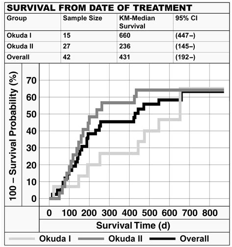 Imaging of Hepatocellular Carcinoma After Treatment with Yttrium-90