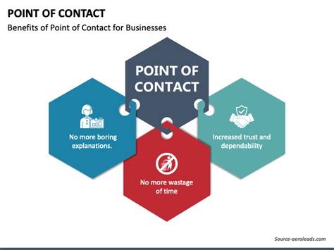Point Of Contact Powerpoint Template Ppt Slides