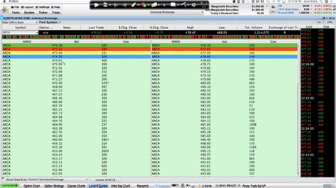 Etrade Options Trading Tutorial Pt 2 Image 1 Jason Brown The Brown