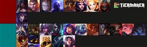 Midlane Tierlist Tier List Community Rankings TierMaker