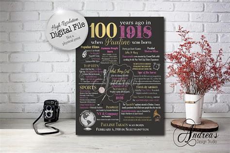 Personalized 100th Birthday Chalkboard Poster 1918 Events And Anniversary