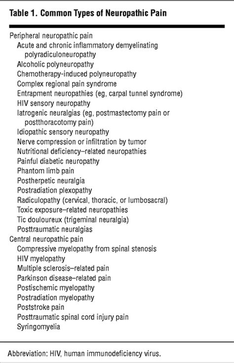 Advances In Neuropathic Pain Diagnosis Mechanisms And Treatment