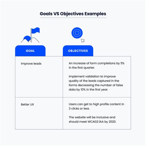 What Are Project Objectives Examples And How To Write Them