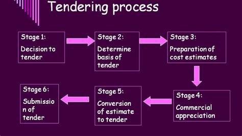 Flow Chart Of Tendering Process 10 Steps