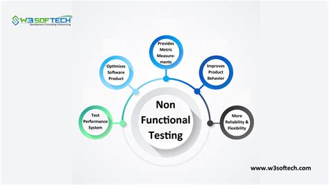 Software Testing Blog W3softech What Is Non Functional Testing